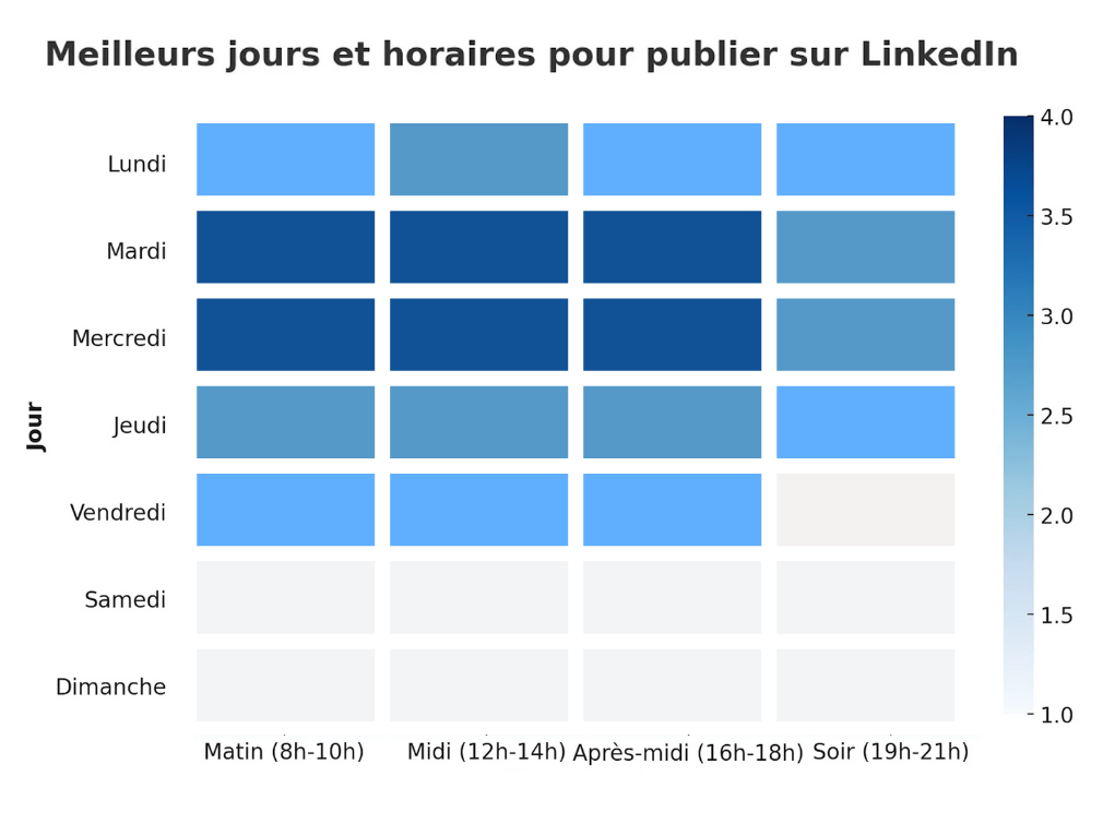 Meilleure heure pour poster sur linkedin