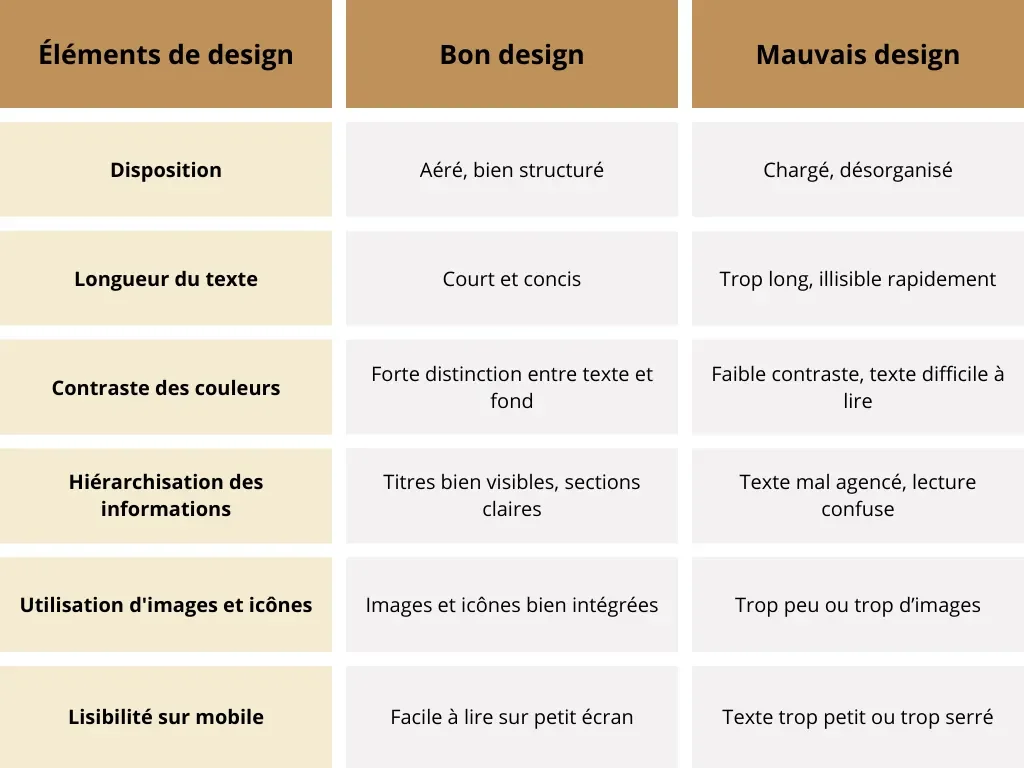 Réaliser un visuel linkedin engageant